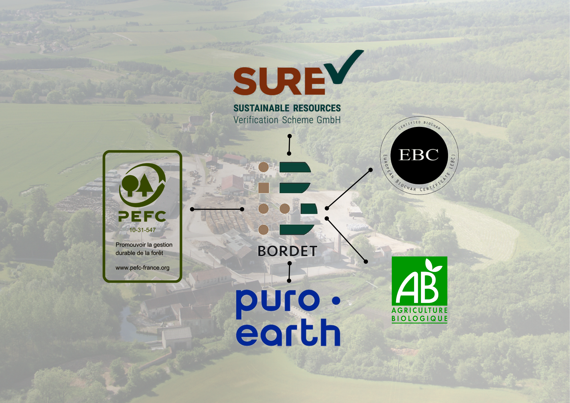 Projet Bordet : Un biochar de haute qualité produit en Bourgogne